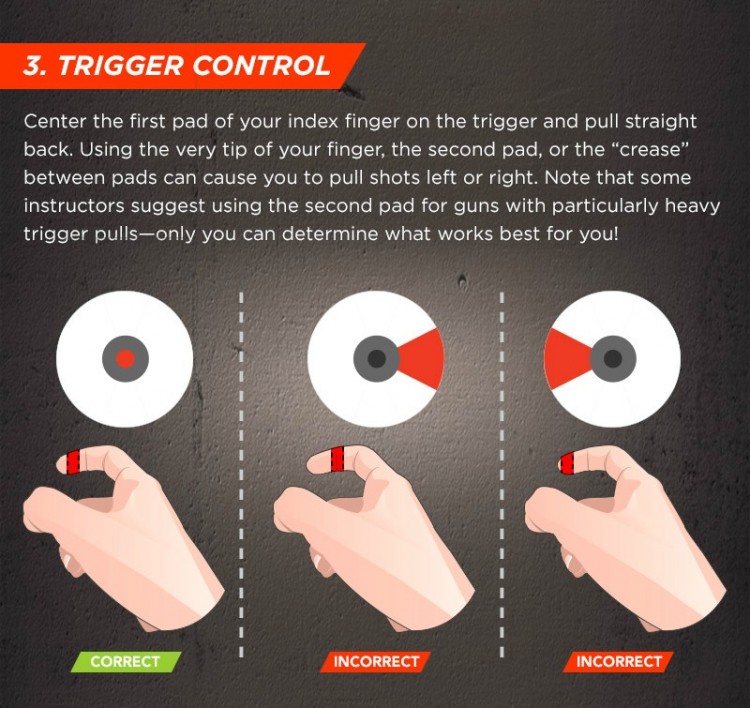 This Chart Will Immediately Improve Your Pistol Shooting Step By Step